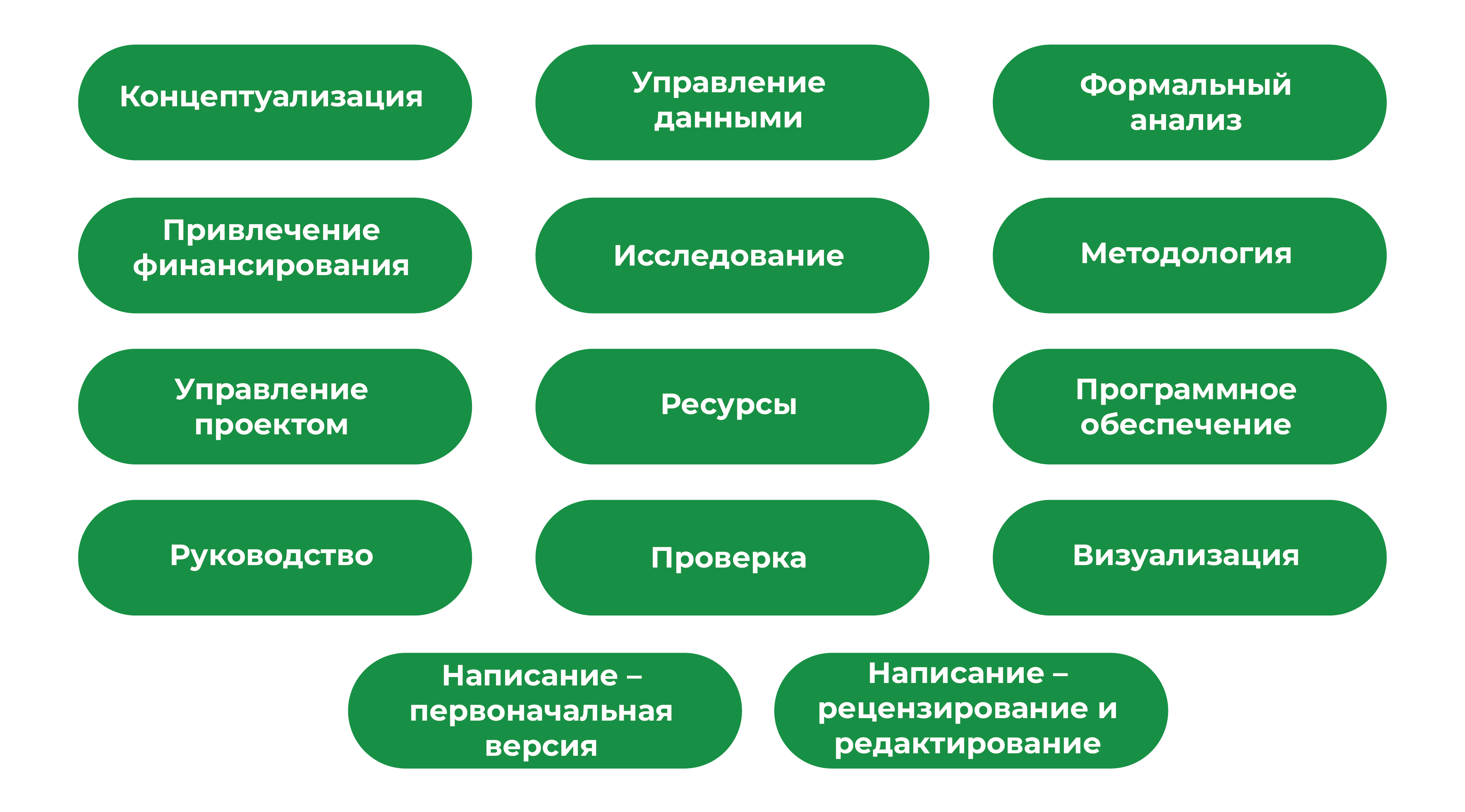 Распределение ролей в научном соавторстве: как грамотно организовать работу